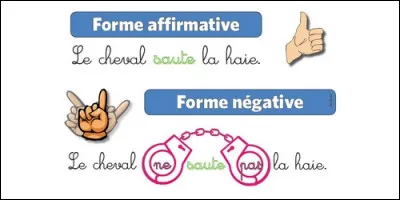 Laquelle de ces phrases est négative ?
