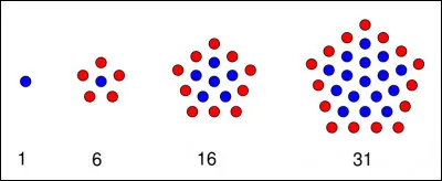 766 est un nombre pentagonal centré.