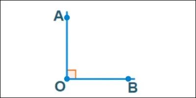 Combien de degrés faut-il pour avoir un angle droit ?