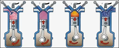 Dans un moteur diesel, qu'est-ce qui provoque la combustion du mélange air-diesel ?