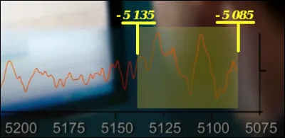 Une 1è chose est notable durant cette période d'un demi-siècle autour de - 5 100 : la dendrochronologie et la chimie des arbres révèlent ... (Complétez !)