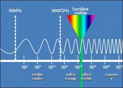 Quel scientifique découvre que l'air peut porter des ondes ?