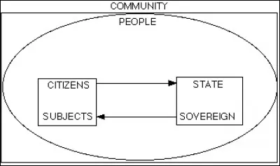 Que représente cette image ?