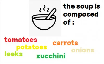 En entrée, je vous sers de la soupe ! 
Pour savoir à quoi elle est, traduis les mots en anglais de l'image ci-dessus !