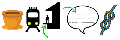 Qu�est-il &eacute;crit ?