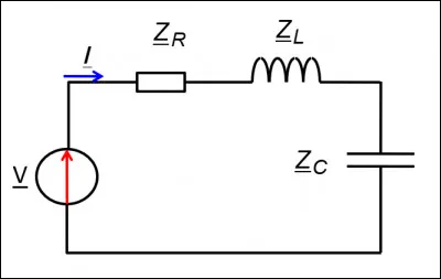 On a un circuit électrique associant en série, une résistance R = 10 ohm, un condensateur de capacité C = 0,1 mF et une bobine d'inductance L = 10 mH. La fréquence f du réseau électrique vaut 50 Hz et la tension efficace d'entrée vaut 240V. 

Exprimer l'impédance complexe du circuit. 

Aide : Le schéma du circuit peut vous aider à établir l'expression algébrique de Z, utilisez ZR, ZL et ZC.