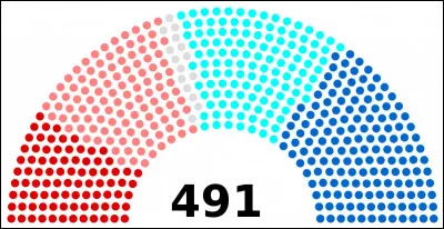 Quelle a été la plus forte participation à des législatives sous la Ve République ?