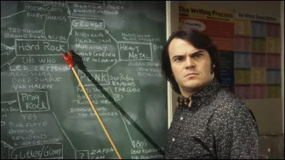 Enfin, quel est ton niveau scolaire ?