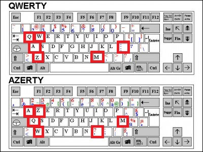 Quelle est la différence entre le clavier AZERTY et le clavier QWERTY ?