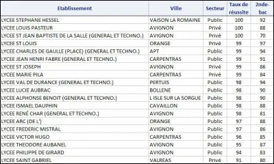 Quels sont les descripteurs de ce document ?