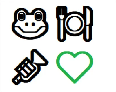 Quel dessin animé est représenté à travers ces émojis ?