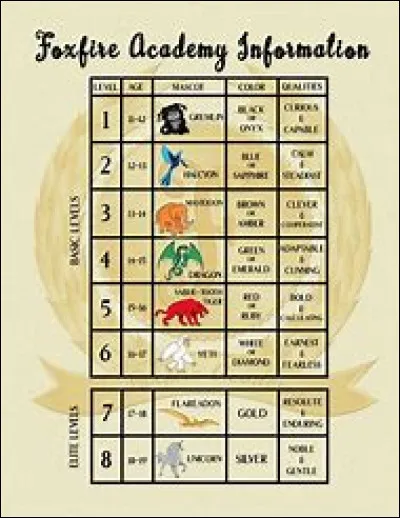 Avec qui veux-tu aller à Foxfire ?