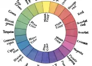 Quiz Les couleurs en anglais