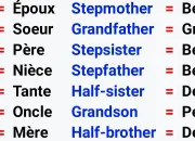 Quiz La famille en anglais