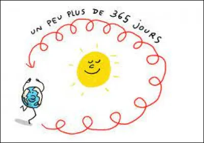 Laquelle de ces années sera bissextile ?