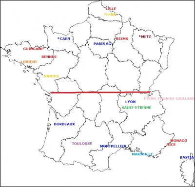 Le Nord se situe-t-il en-dessous ou au-dessus de la ligne ?