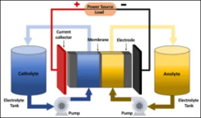 En quelle année débute la guerre d'Hiver ?