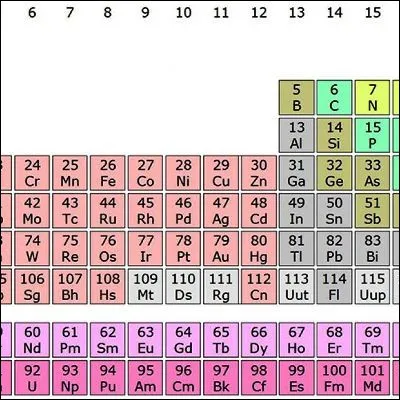 Quel chimiste est connu pour avoir con&ccedil;u le tableau p&eacute;riodique des &eacute;l&eacute;ments ?