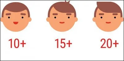 Quel âge aimerais-tu avoir en ce moment ?