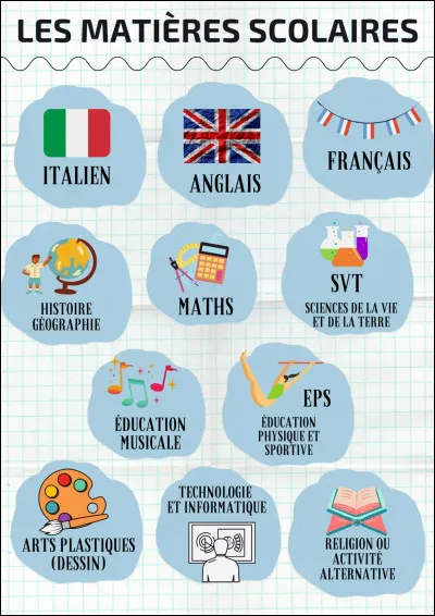 Quelle est ta matière préférée à l'école ?