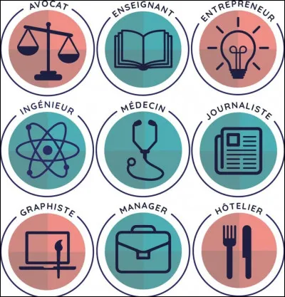 Choisis un métier.