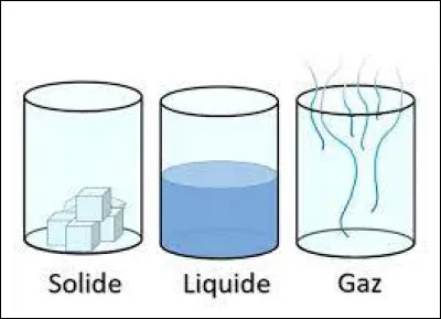 Comment s'appelle le passage de l'état solide à liquide ?