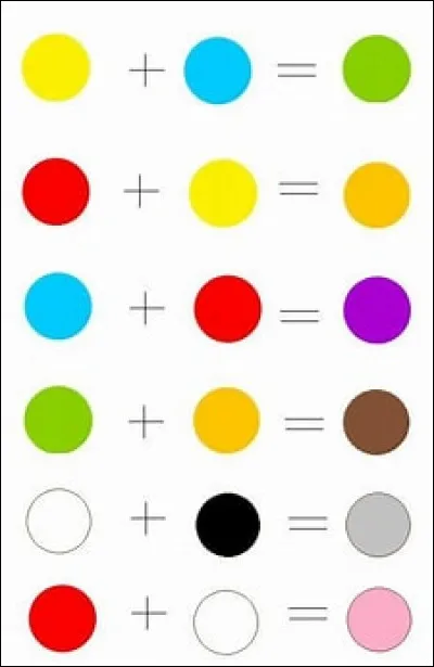 Si ta couleur préférée n'est pas primaire, elle en contient forcément un peu. Laquelle ? 
(S'il y en a deux, n'en mets qu'une, cela suffit.)