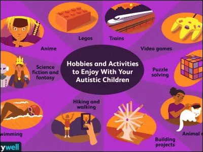 Qu'est-ce que tu fais de ton temps libre ?