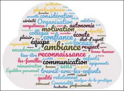 Quelle est ta meilleure qualité ?