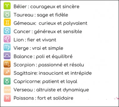 Quel est votre signe astrologique ?