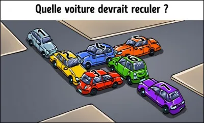 Sept voitures se sont retrouvées à une intersection et ont généré un gros embouteillage. S'il y en a une qui recule, le problème entier est réglé. Laquelle doit reculer ?