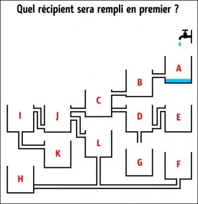 Quel récipient sera rempli en premier ?