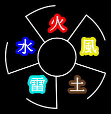 Quiz Naruto