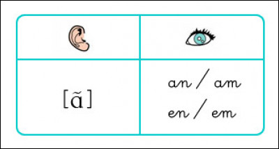 C'est une ouverture étroite mais c'est aussi un exercice physique pour les cuisses. Qu'est-ce que c'est ?