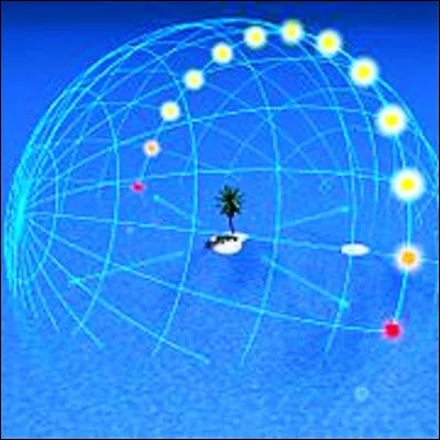 Quelles p&eacute;riodes temporelles sont d&eacute;limit&eacute;es par les &eacute;quinoxes et les solstices ?