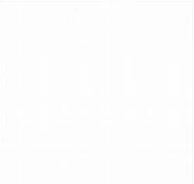 Comment dit-on "blanc" ?