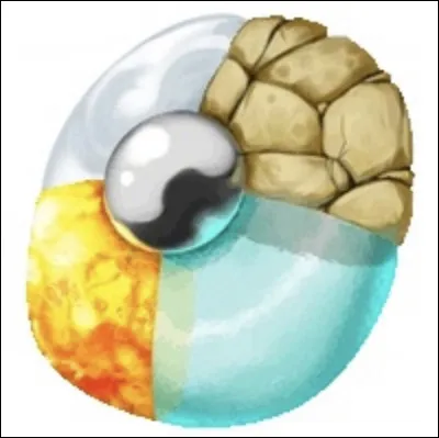 Quel est ton élément en fonction de ton signe astrologique ?