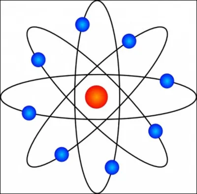 Qu'est-ce qu'un atome ?