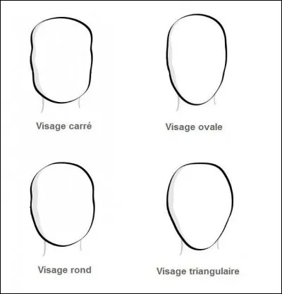 Quelle est la forme de ton visage ?