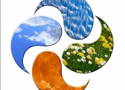 Test Quel �l�ment es-tu ?