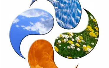 Quiz Test de personnalit�