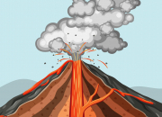 Quiz Les volcans de A  Z