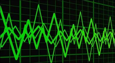 Quand es-tu allé dans un parc d'attractions, la dernière fois ?