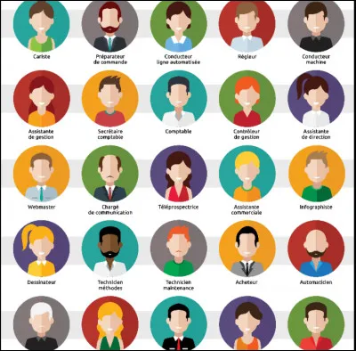 Enfin, ton métier de rêve serait...