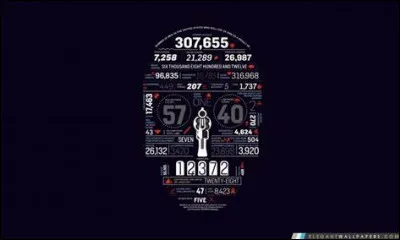 Benoît n'a pas le loisir de se prêter à ces choix puisqu'effectivement, dans la catégorie Sciences, au mot-clé Mathématiques, un seul bonbon se cache. Mais attention, c'est un bonbon très malicieux, puisqu'il accepte de se montrer si et seulement si Benoît trouve la solution à ce problème de statistiques bien connu : dans une classe de 30 élèves, quelle est la probabilité d'en avoir au moins deux qui soient nés le même jour ? Aidez-le !