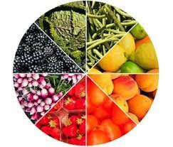Quiz Legumes