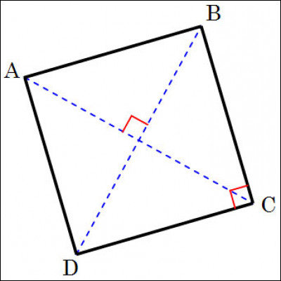 La somme des quatre angles intérieurs d'un quadrilatère est égale à 360 degrés.