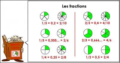 Quel est le résultat de l'opération 5/3 divisé par 7/2 ?