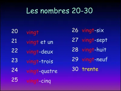Parmi ces trois nombres, lequel est un nombre premier ?