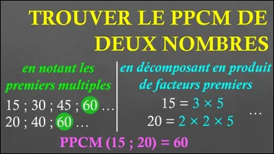Le Plus Petit Commun Multiple (PPCM) de 3 et de 51 est...
